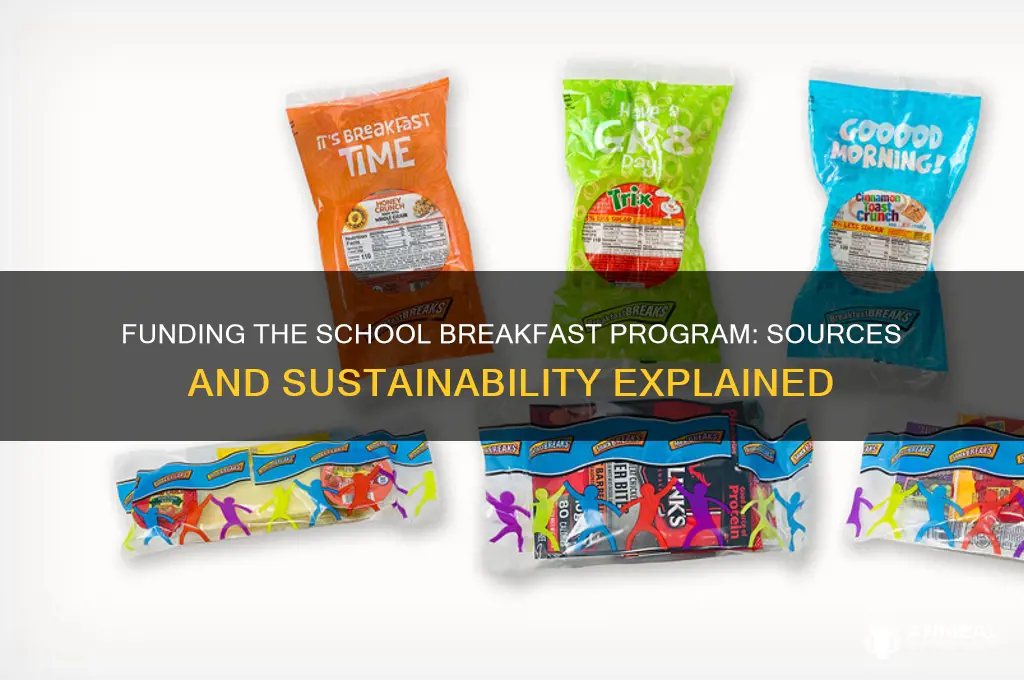 where does the schol breakfast program get its funding