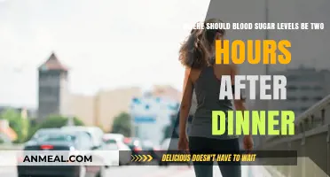 Optimal Post-Dinner Blood Sugar Levels: What's the Healthy Range?