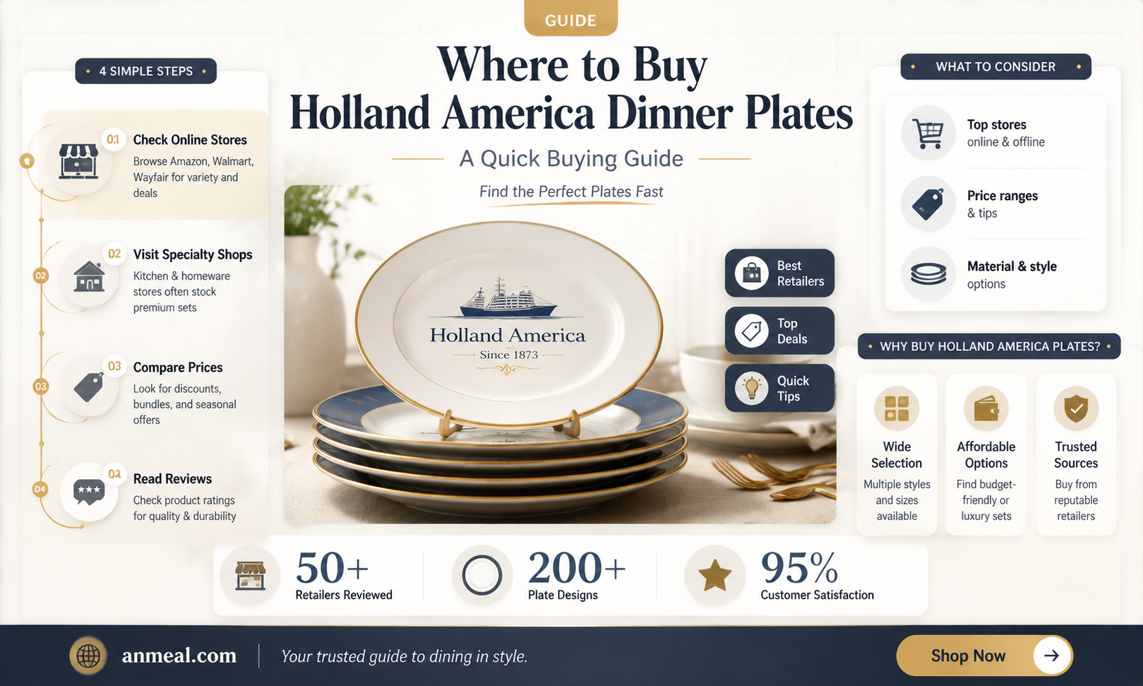 are holland america dinner plates for sale