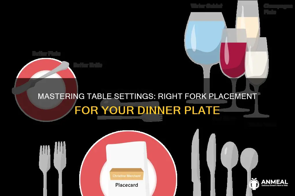 which fork goes tot he right of the dinner plate