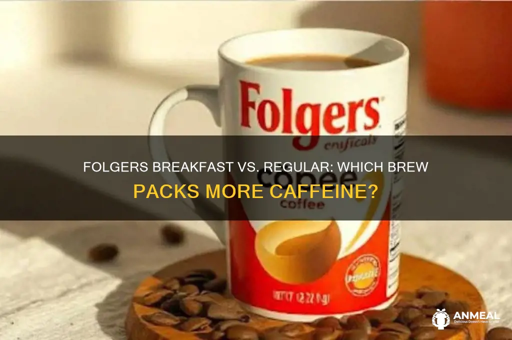 which has more caffeine folgers breakfast or regular