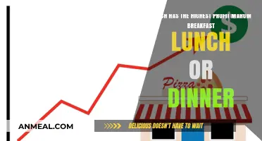 Maximizing Profits: Which Meal Reigns Supreme in Profit Margins?