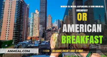 Continental vs. American Breakfast: Which Costs More for Your Morning?