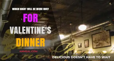 Valentine's Dinner Rush: Predicting the Busiest Night for Couples