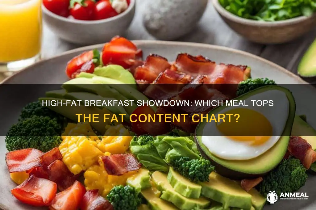 which of the following breakfasts has the highest fat content