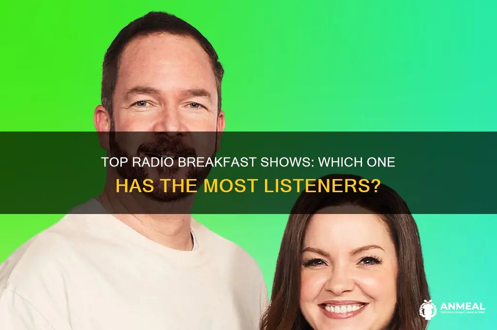 which radio breakfast show has the most listeners