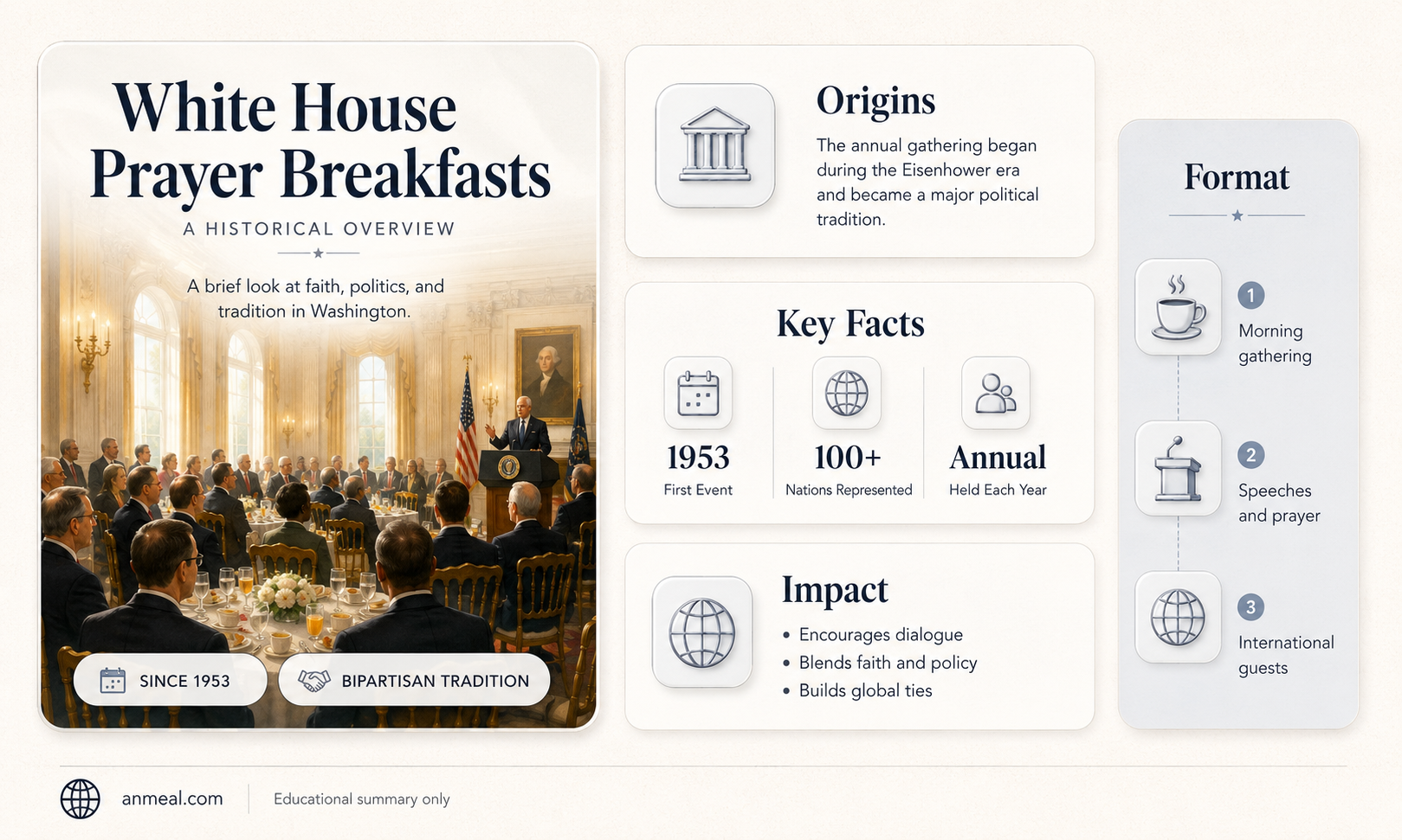 are there prayer breakfast at the white house