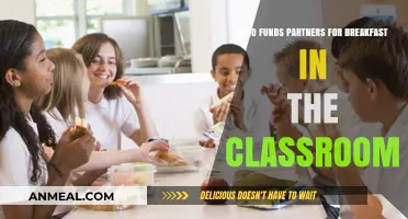 Who Funds Breakfast in the Classroom Partnerships? Uncovering Key Supporters