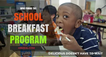 Unveiling the Financial Backers of the School Breakfast Program