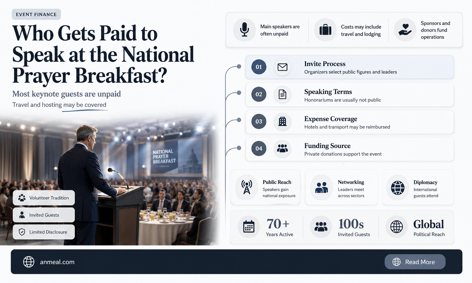 are speakers paid to speak at the national prayer breakfast