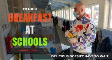 The Origins of School Breakfast Programs: A Historical Overview