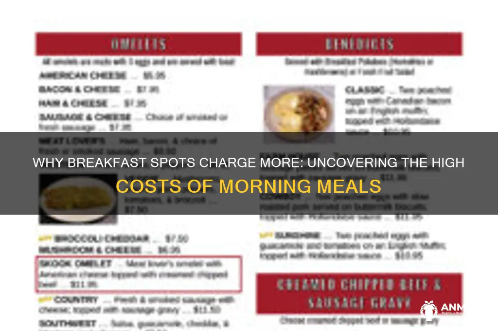 why are breakfast places so expensive