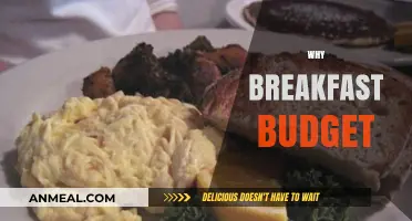 Why Breakfast Budget Matters: Smart Savings for Morning Meals