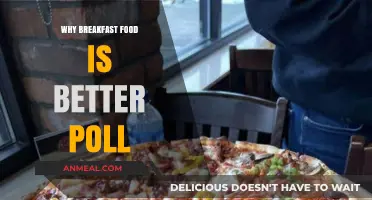 Why Breakfast Food Reigns Supreme: Insights from Our Latest Poll