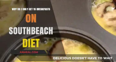 Understanding South Beach Diet Portions: Why Only 15 Breakfasts?