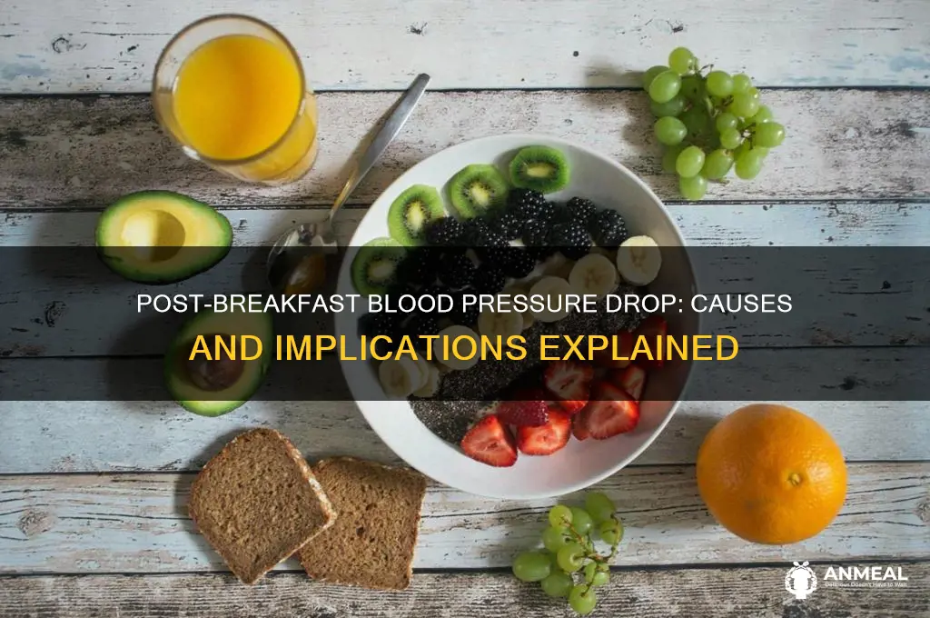 why does blood pressure drop after breakfast