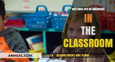 Why CPS Serves Breakfast in Classrooms: Benefits and Impact