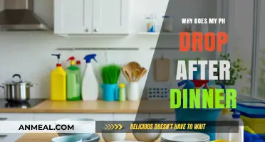 Post-Dinner pH Drop: Causes, Effects, and Balancing Your Body's Acidity
