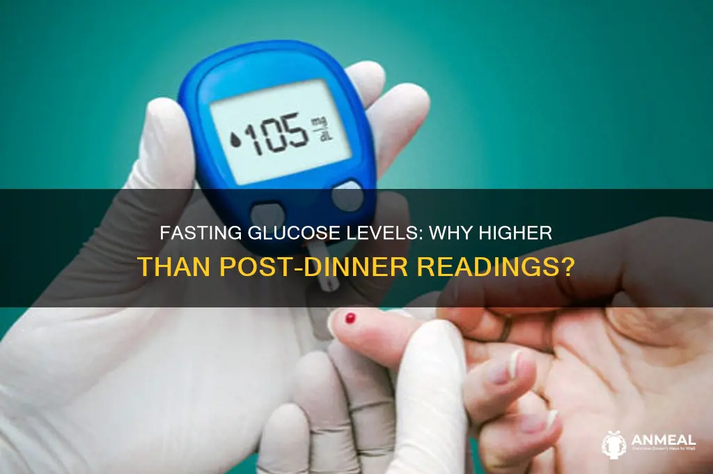 why glucose measured after fasting higher than dinner