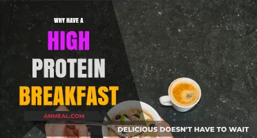 Boost Your Morning Energy: Benefits of a High-Protein Breakfast