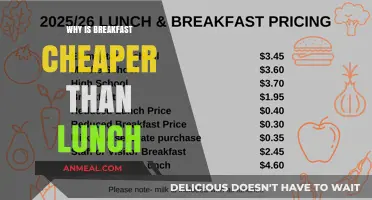 Why Breakfast Costs Less Than Lunch: Exploring the Price Difference