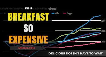 Why Breakfast Costs More: Uncovering the Rising Expense of Morning Meals