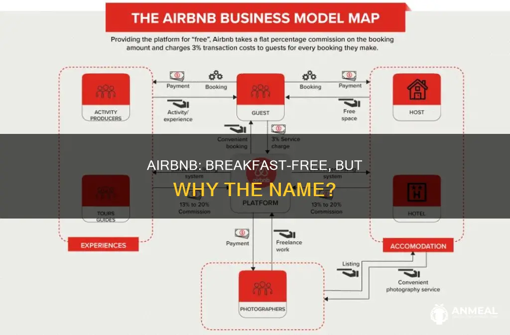 why is it called airbnb when there is no breakfast