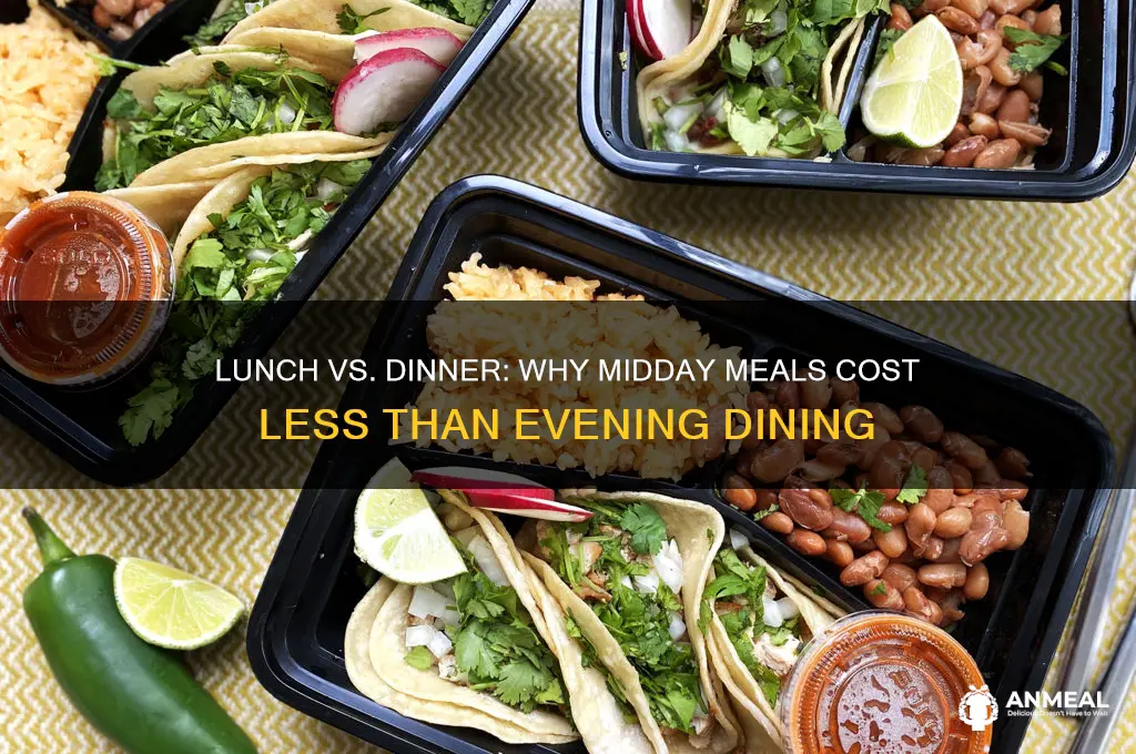 why is lunch cheaper than dinner