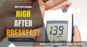 High Morning Glucose: Unraveling Post-Breakfast Blood Sugar Spikes