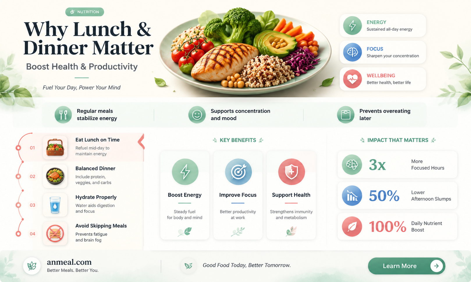 are lunch and dinner important
